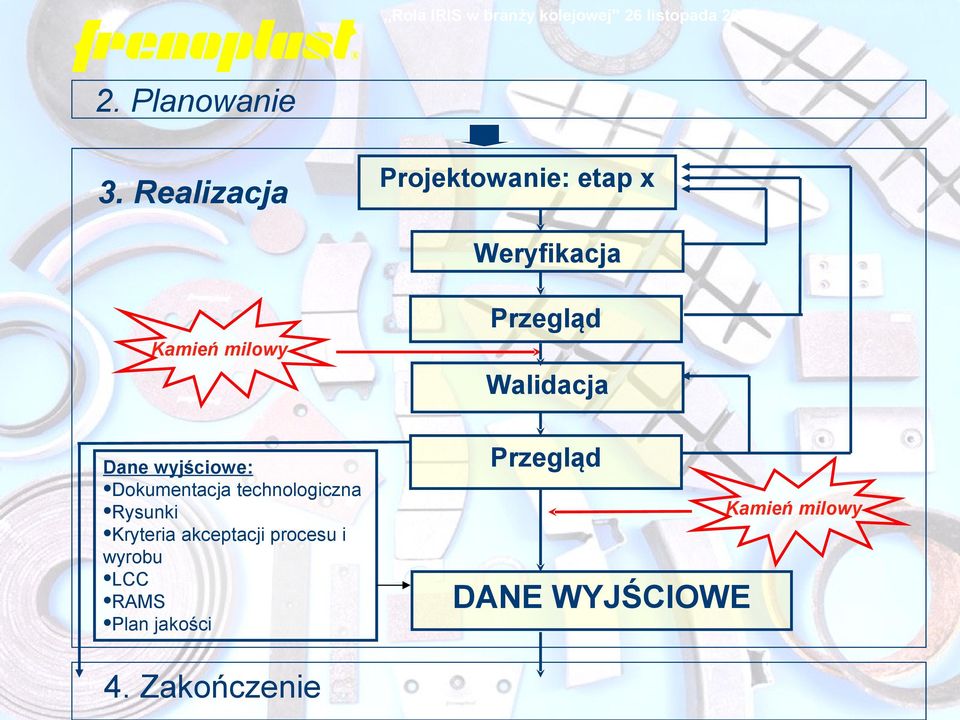 milowy Walidacja Dane wyjściowe: Dokumentacja technologiczna