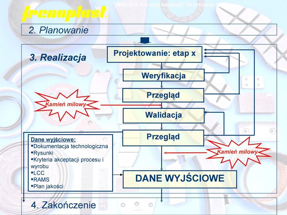 milowy Walidacja Dane wyjściowe: Dokumentacja technologiczna