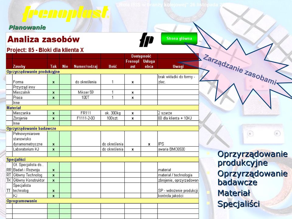 produkcyjne Oprzyrządowanie