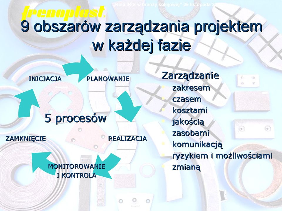 REALIZACJA MONITOROWANIE I KONTROLA zakresem czasem