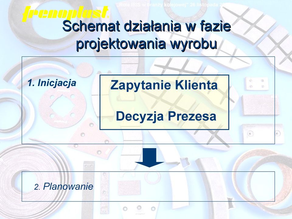 Inicjacja Zapytanie