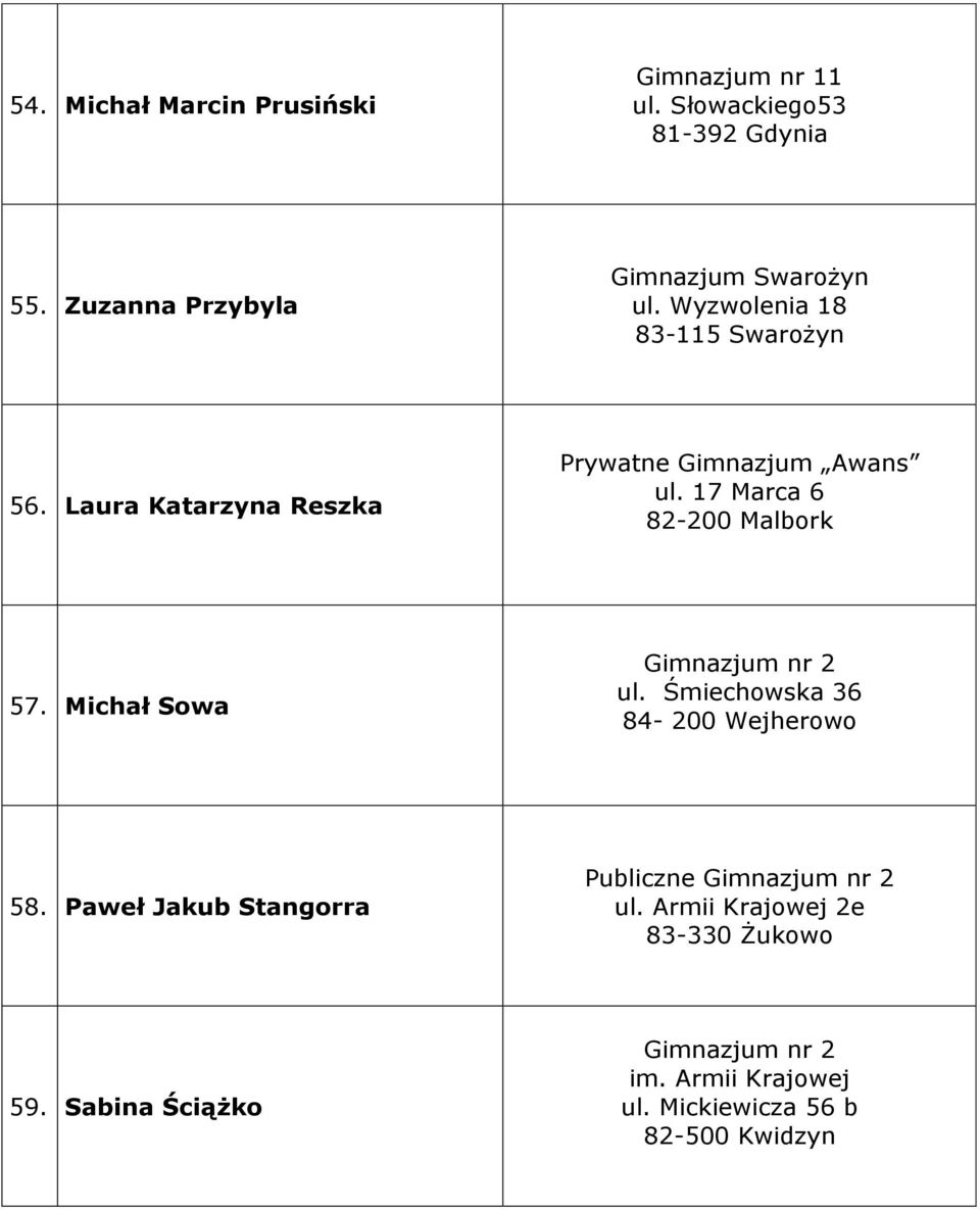 Laura Katarzyna Reszka Prywatne Gimnazjum Awans ul. 17 Marca 6 82-200 Malbork 57. Michał Sowa ul.