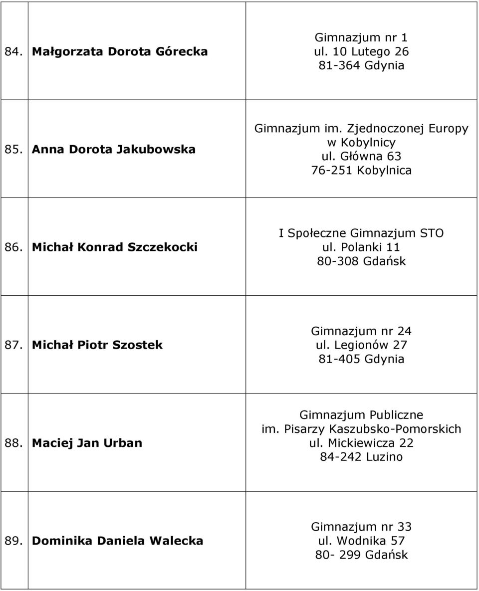 Polanki 11 80-308 Gdańsk 87. Michał Piotr Szostek 4 ul. Legionów 27 81-405 Gdynia 88.
