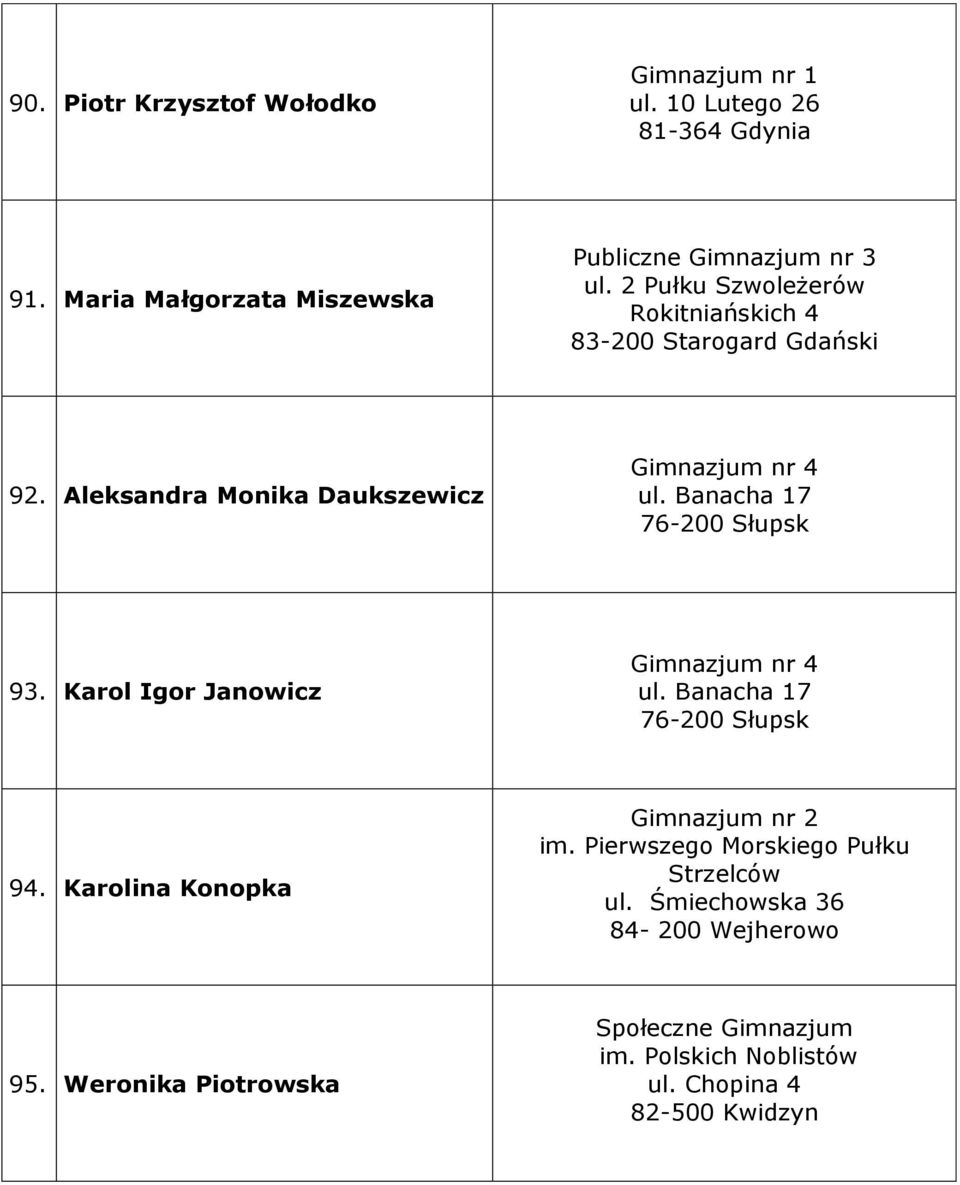 Banacha 17 76-200 Słupsk 93. Karol Igor Janowicz Gimnazjum nr 4 ul. Banacha 17 76-200 Słupsk 94. Karolina Konopka im.