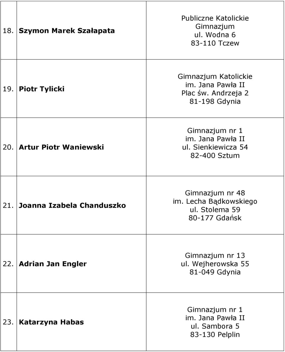 Sienkiewicza 54 82-400 Sztum 21. Joanna Izabela Chanduszko Gimnazjum nr 48 im. Lecha Bądkowskiego ul.