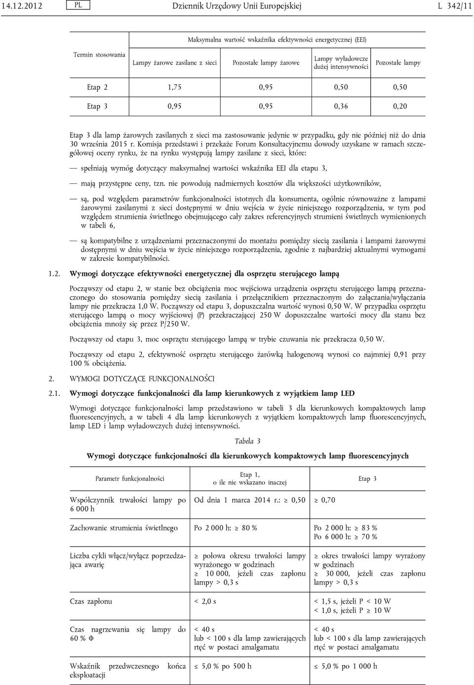 dużej intensywności Pozostałe lampy Etap 2 1,75 0,95 0,50 0,50 Etap 3 0,95 0,95 0,36 0,20 Etap 3 dla lamp żarowych zasilanych z sieci ma zastosowanie jedynie w przypadku, gdy nie później niż do dnia