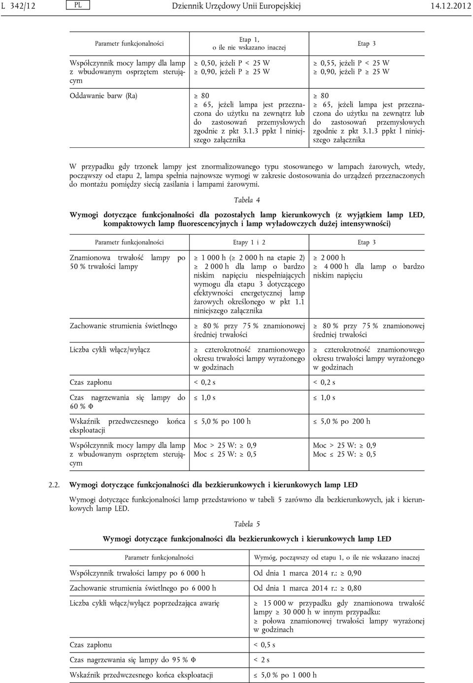 2012 Parametr funkcjonalności Współczynnik mocy lampy dla lamp z wbudowanym osprzętem sterującym Etap 1, o ile nie wskazano inaczej 0,50, jeżeli P < 25 W 0,90, jeżeli P 25 W Etap 3 0,55, jeżeli P <