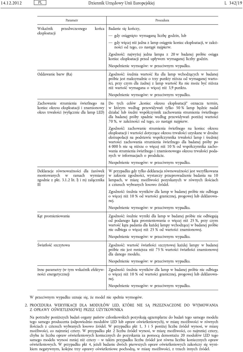 okres trwałości (wyłącznie dla lamp LED) Deklaracje równoważności dla żarówek montowanych w ramach wymiany zgodnie z pkt. 3.1.2 lit.