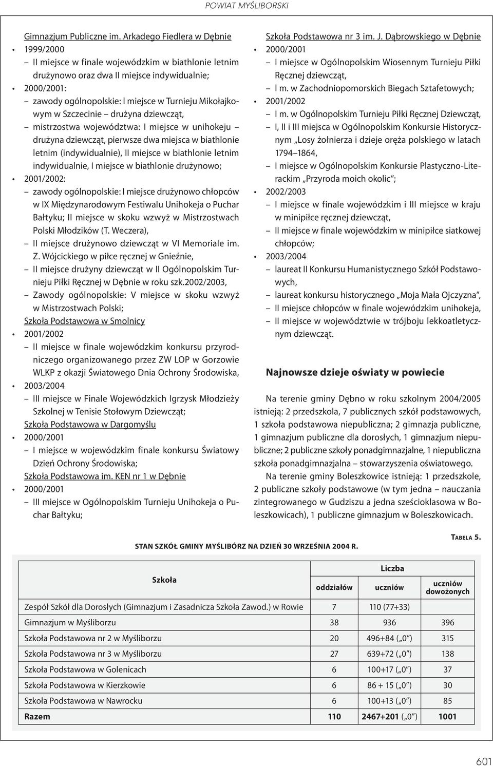 Mikołajkowym w Szczecinie drużyna dziewcząt, mistrzostwa województwa: I miejsce w unihokeju drużyna dziewcząt, pierwsze dwa miejsca w biathlonie letnim (indywidualnie), II miejsce w biathlonie letnim