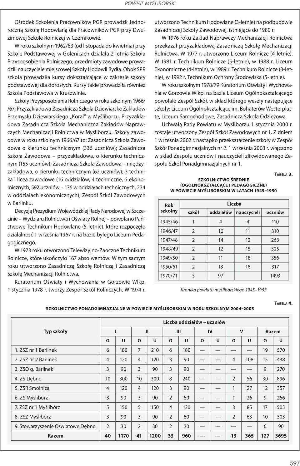 Szkoły Hodowli Bydła. Obok SPR szkoła prowadziła kursy dokształcające w zakresie szkoły podstawowej dla dorosłych. Kursy takie prowadziła również Szkoła Podstawowa w Kruszwinie.