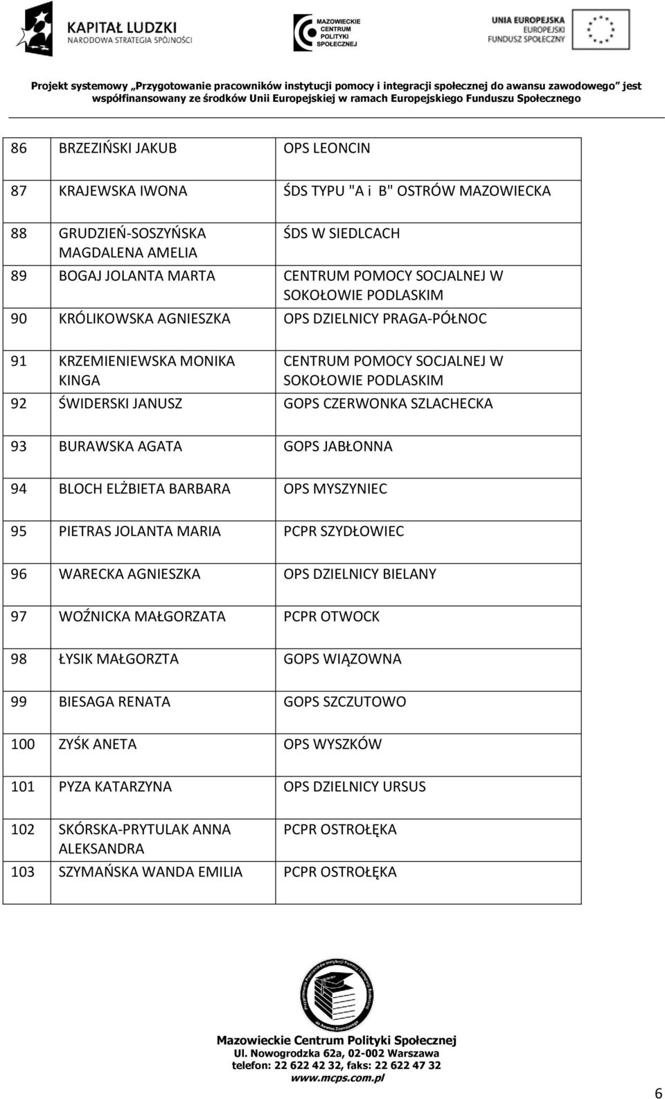 BURAWSKA AGATA GOPS JABŁONNA 94 BLOCH ELŻBIETA BARBARA OPS MYSZYNIEC 95 PIETRAS JOLANTA MARIA PCPR SZYDŁOWIEC 96 WARECKA AGNIESZKA OPS DZIELNICY BIELANY 97 WOŹNICKA MAŁGORZATA PCPR OTWOCK 98 ŁYSIK