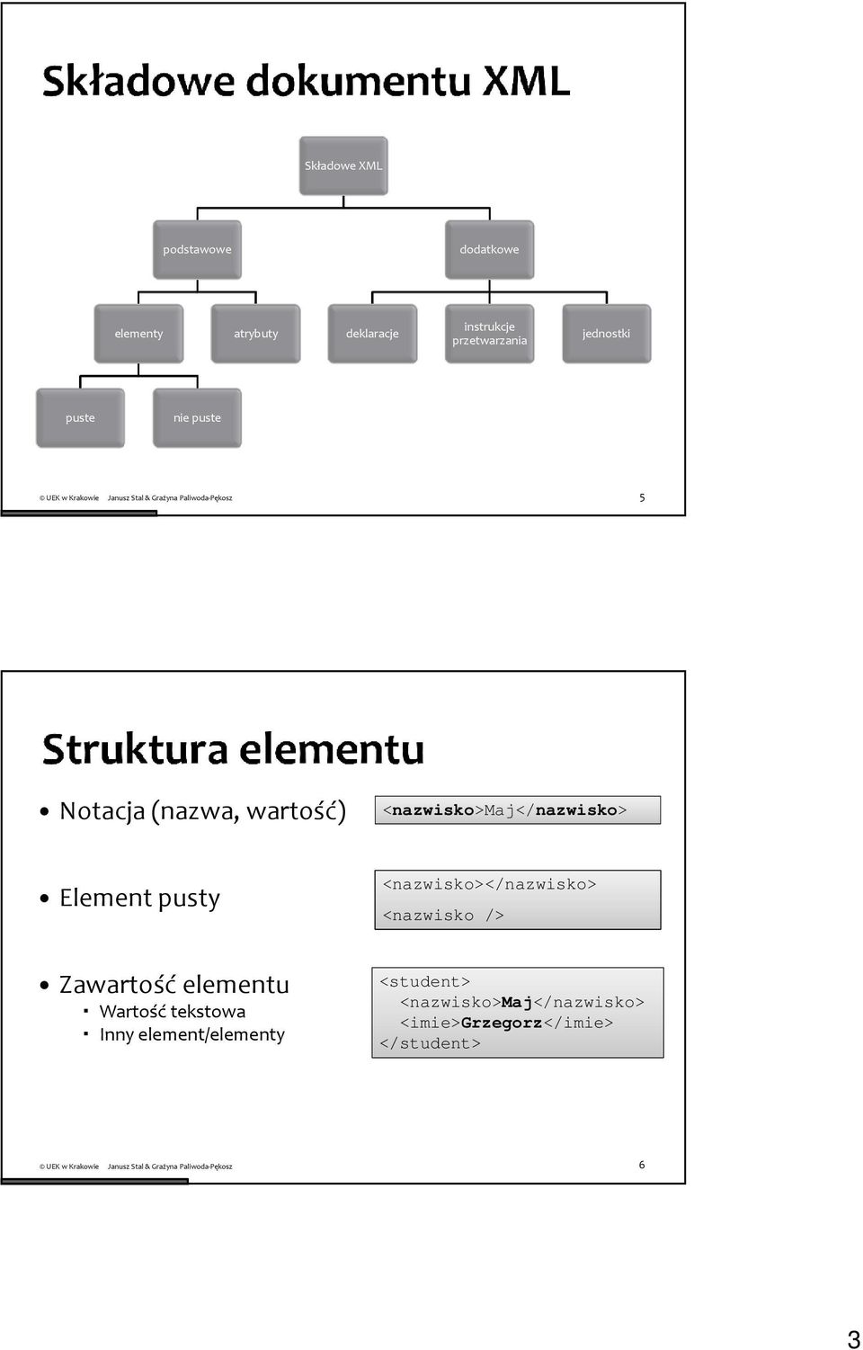 <nazwisko>maj</nazwisko> Element pusty <nazwisko></nazwisko> <nazwisko /> Zawartość