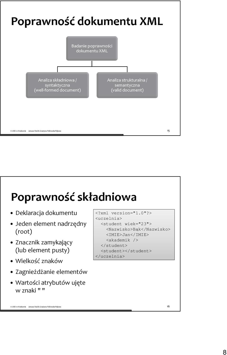 pusty) Wielkość znaków Zagnieżdżanie elementów Wartości atrybutów ujęte w znaki " " <?xml version="1.0"?