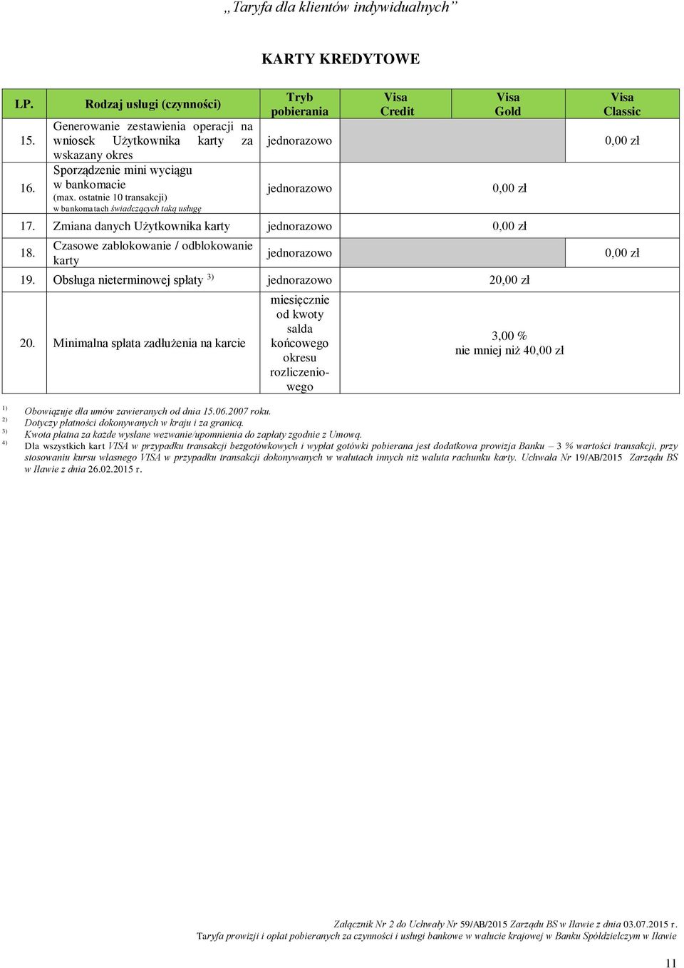 Czasowe zablokowanie / odblokowanie karty jednorazowo 19. Obsługa nieterminowej spłaty 3) jednorazowo 20.