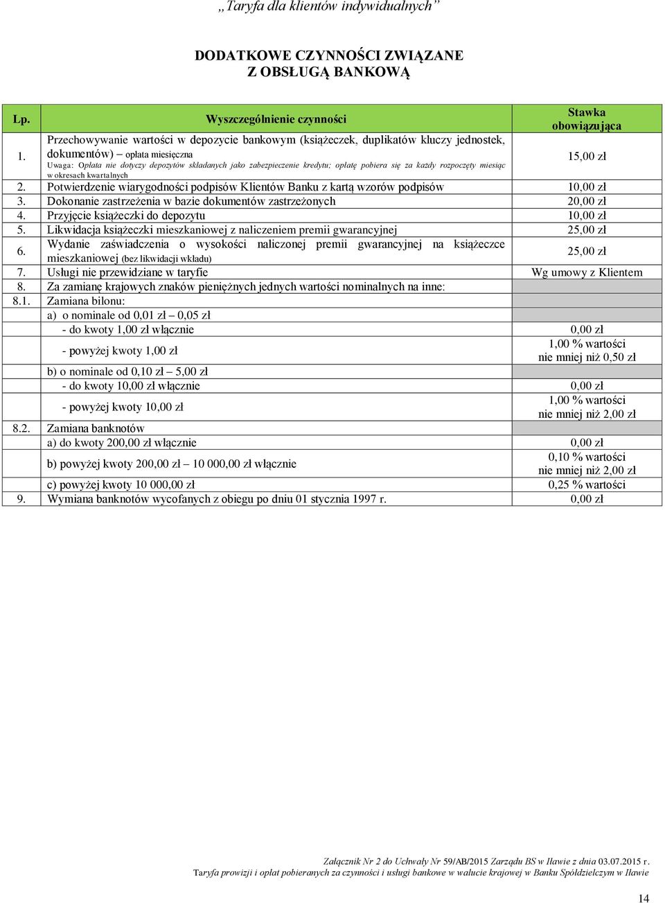 pobiera się za każdy rozpoczęty miesiąc w okresach kwartalnych 15,00 zł 2. Potwierdzenie wiarygodności podpisów Klientów Banku z kartą wzorów podpisów 1 3.