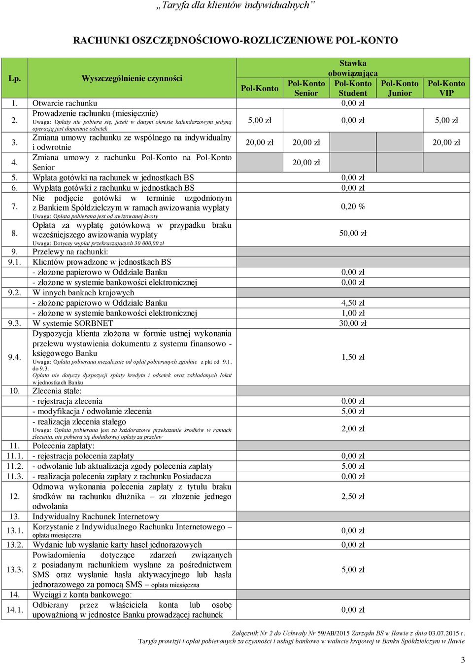 Zmiana umowy rachunku ze wspólnego na indywidualny i odwrotnie 4. Zmiana umowy z rachunku Pol-Konto na Pol-Konto Senior 5. Wpłata gotówki na rachunek w jednostkach BS 6.