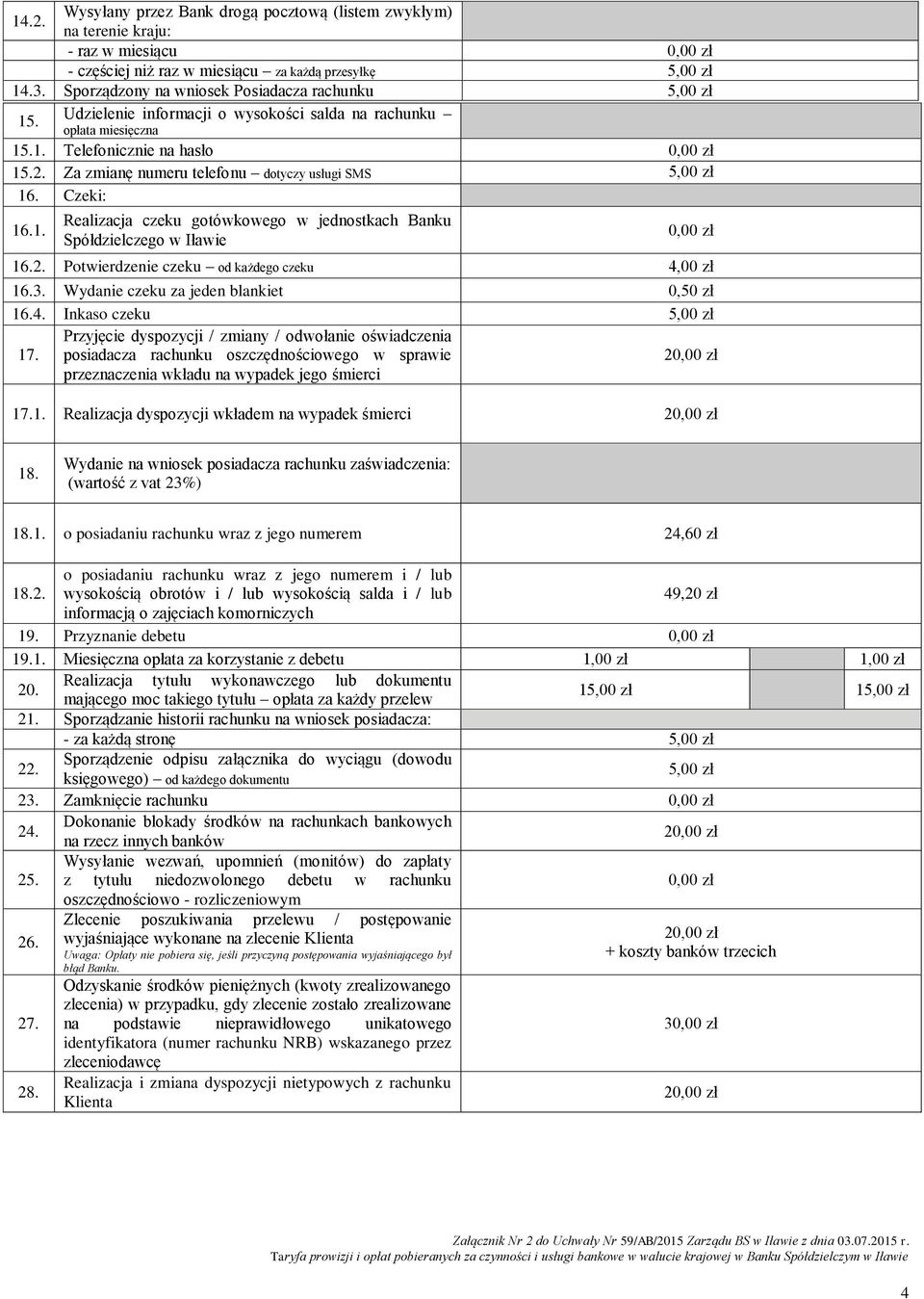 Za zmianę numeru telefonu dotyczy usługi SMS 5,00 zł 16. Czeki: 16.1. Realizacja czeku gotówkowego w jednostkach Banku Spółdzielczego w Iławie 16.2. Potwierdzenie czeku od każdego czeku 4,00 zł 16.3.