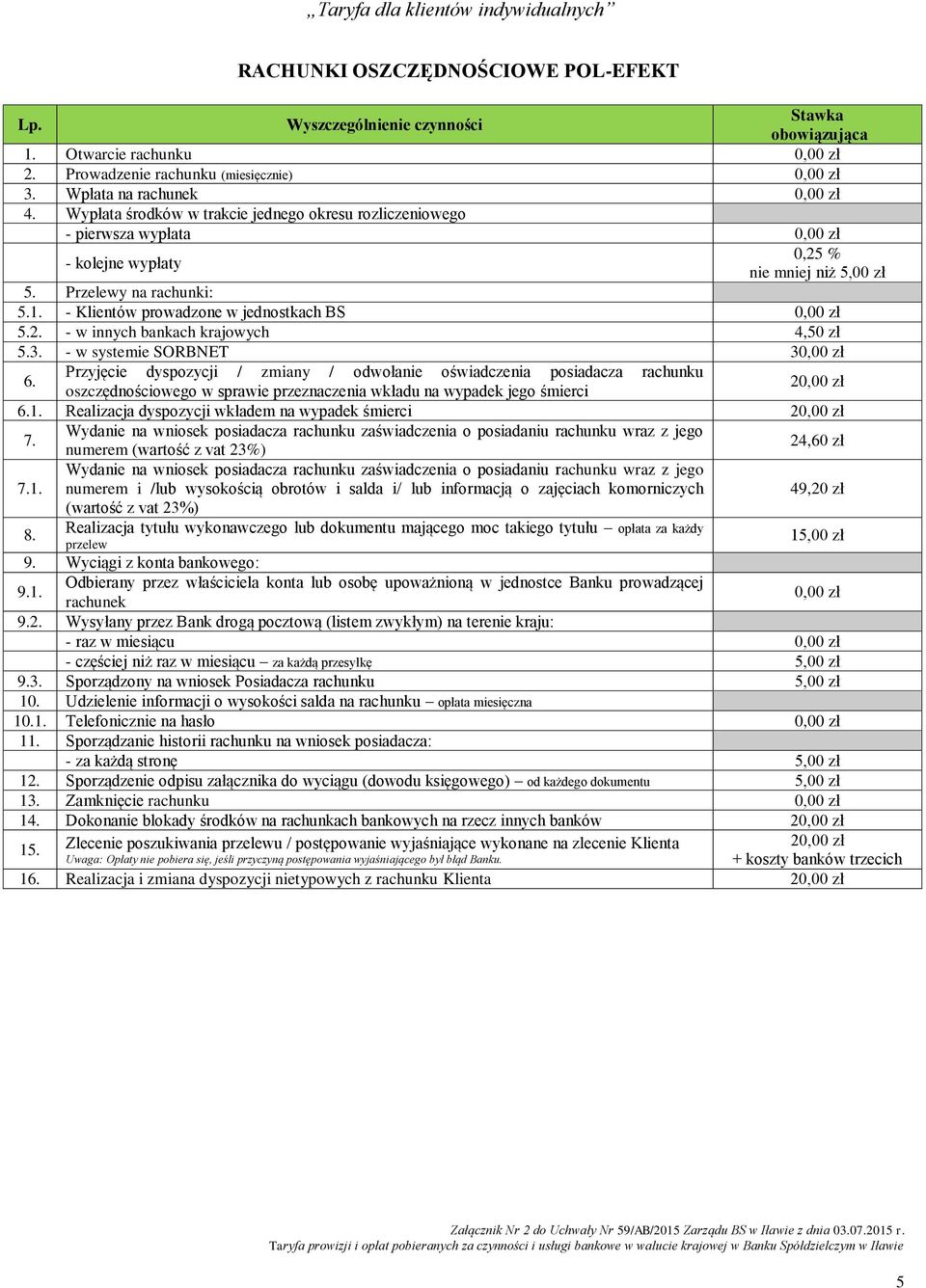 3. - w systemie SORBNET 3 6. Przyjęcie dyspozycji / zmiany / odwołanie oświadczenia posiadacza rachunku oszczędnościowego w sprawie przeznaczenia wkładu na wypadek jego śmierci 6.1.