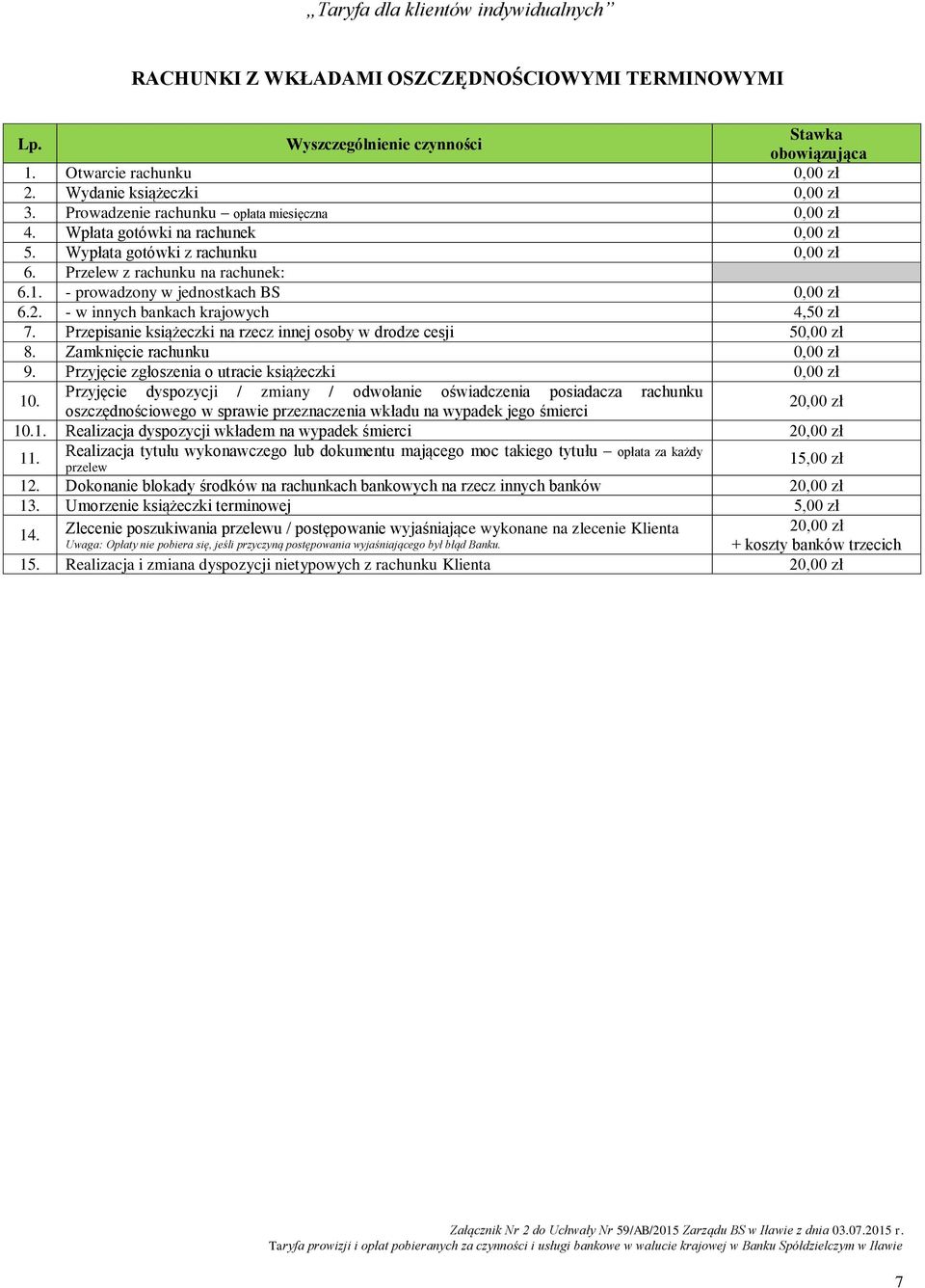 Przyjęcie zgłoszenia o utracie książeczki 10. Przyjęcie dyspozycji / zmiany / odwołanie oświadczenia posiadacza rachunku oszczędnościowego w sprawie przeznaczenia wkładu na wypadek jego śmierci 10.1. Realizacja dyspozycji wkładem na wypadek śmierci 11.