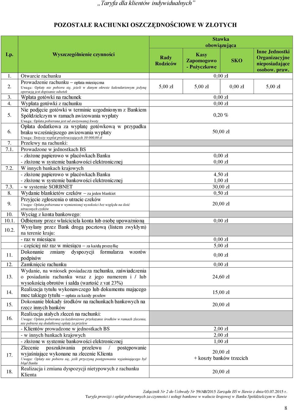 Wpłata gotówki na rachunek 4. Wypłata gotówki z rachunku 5.