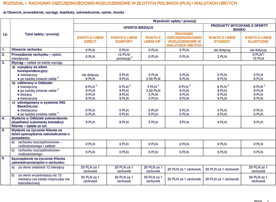Otwarcie rachunku 12 PLN/ promocja 2 2 PLN 3 / 1 2. Prowadzenie rachunku opłata miesięczna 3.
