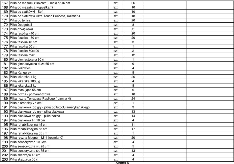 3 177 Piłka fasolka 50 cm szt. 1 178 Piłka fasolka 50x100 szt. 2 179 Piłka fasolka maxi szt. 12 180 Piłka gimnastyczna 90 cm szt. 1 181 Piłka gimnastyczna duża 65 cm szt. 9 182 Piłka Jeżowiec szt.