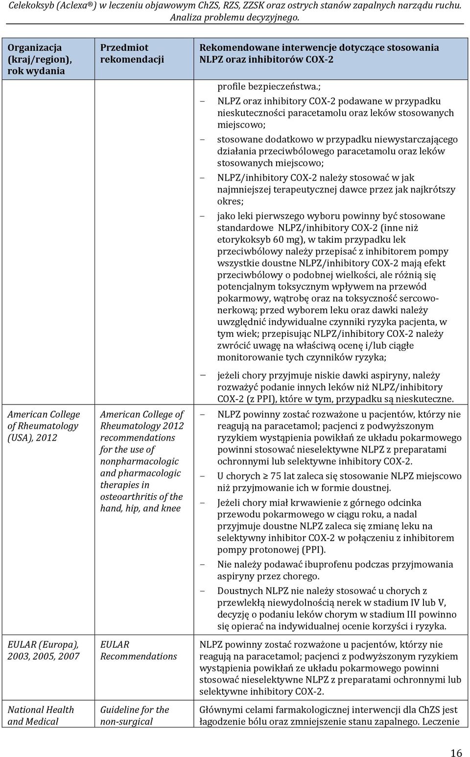 Rekomendowane interwencje dotyczące stosowania NLPZ oraz inhibitorów COX-2 profile bezpieczeństwa.