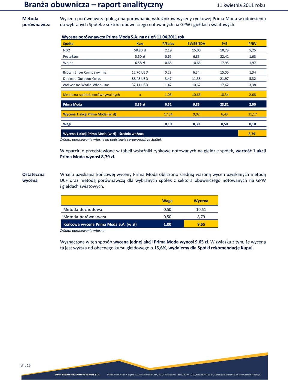 2011 rok Spółka Kurs P/Sales EV/EBITDA P/E P/BV NG2 58,80 zł 2,19 15,00 18,73 5,25 Protektor 5,50 zł 0,65 6,83 22,42 1,63 Wojas 6,58 zł 0,65 10,66 17,95 1,97 Brown Shoe Company, Inc.