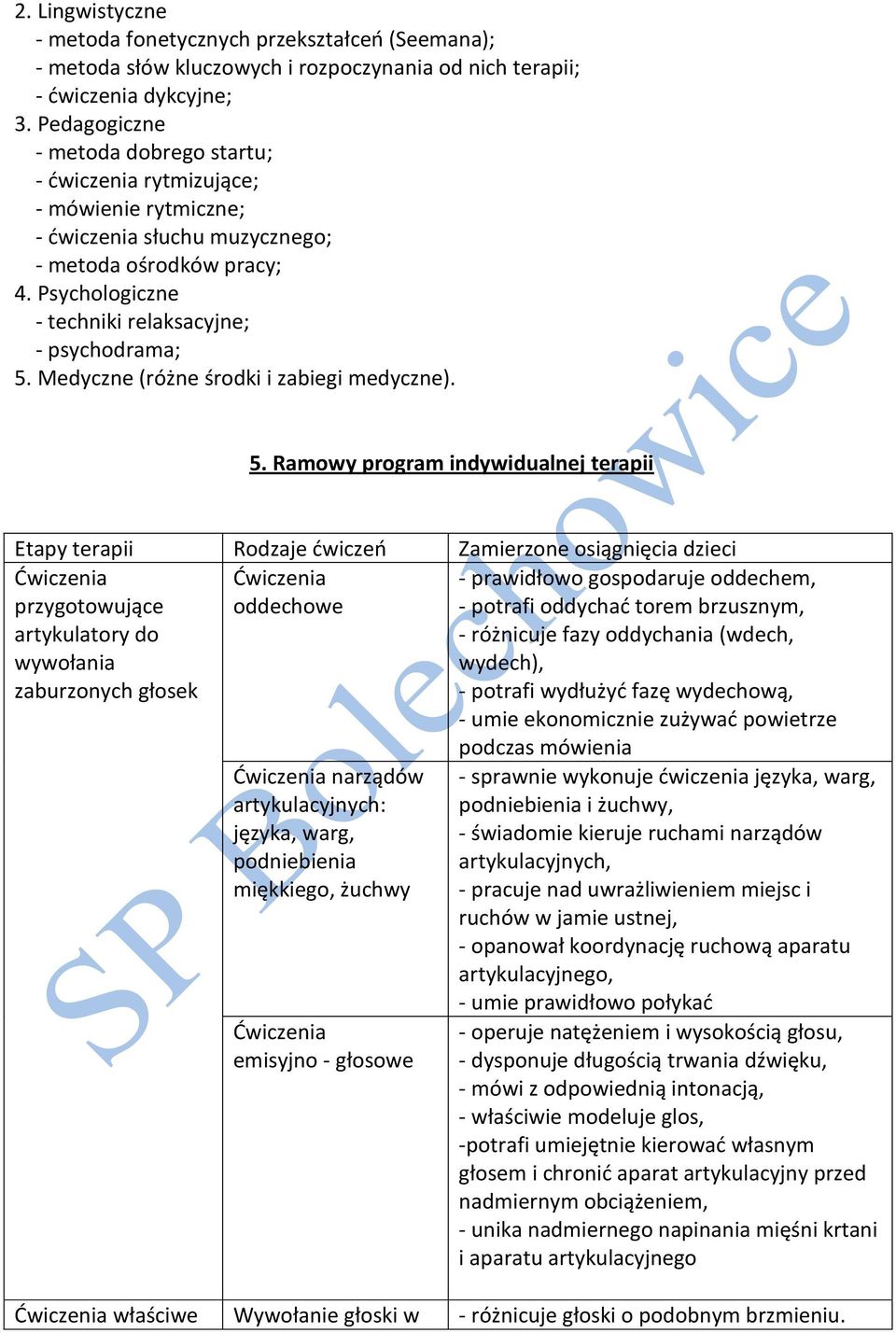 Psychologiczne - techniki relaksacyjne; - psychodrama; 5.