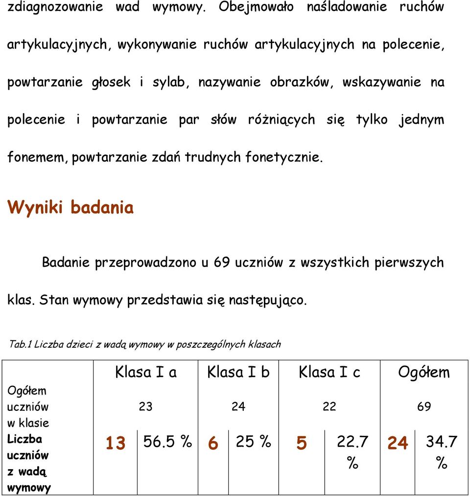 wskazywanie na polecenie i powtarzanie par słów różniących się tylko jednym fonemem, powtarzanie zdań trudnych fonetycznie.