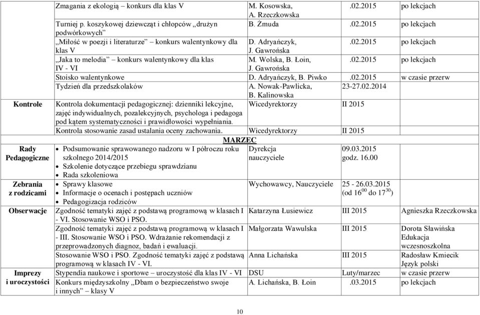 Gawrońska Jaka to melodia konkurs walentynkowy dla klas M. Wolska, B. Łoin,.02.2015 po lekcjach IV - VI J. Gawrońska Stoisko walentynkowe D. Adryańczyk, B. Piwko.02.2015 w czasie przerw Tydzień dla przedszkolaków A.