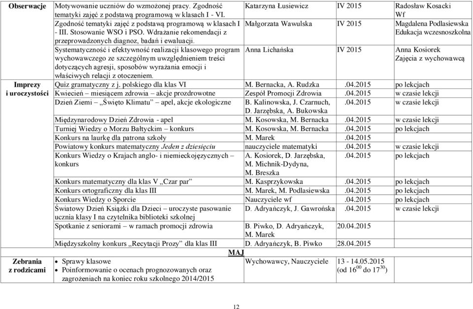 Wdrażanie rekomendacji z Edukacja wczesnoszkolna przeprowadzonych diagnoz, badań i ewaluacji.