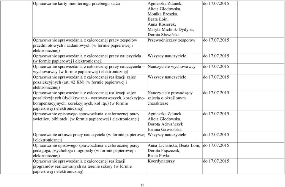 sprawozdania z całorocznej realizacji zajęć pozalekcyjnych (art.