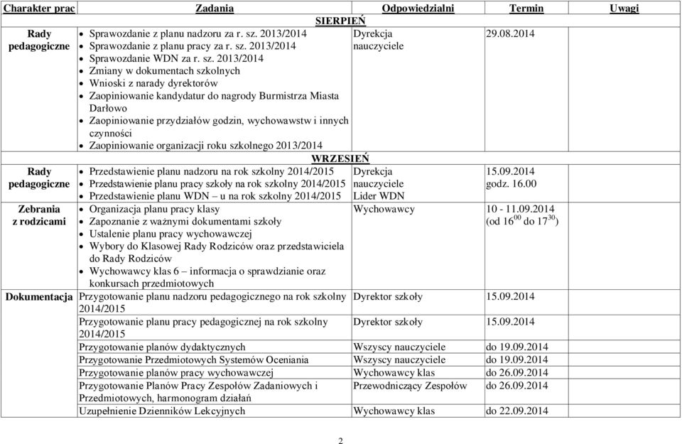 2014 Zaopiniowanie kandydatur do nagrody Burmistrza Miasta Darłowo Zaopiniowanie przydziałów godzin, wychowawstw i innych czynności Zaopiniowanie organizacji roku szkolnego 2013/2014 Rady