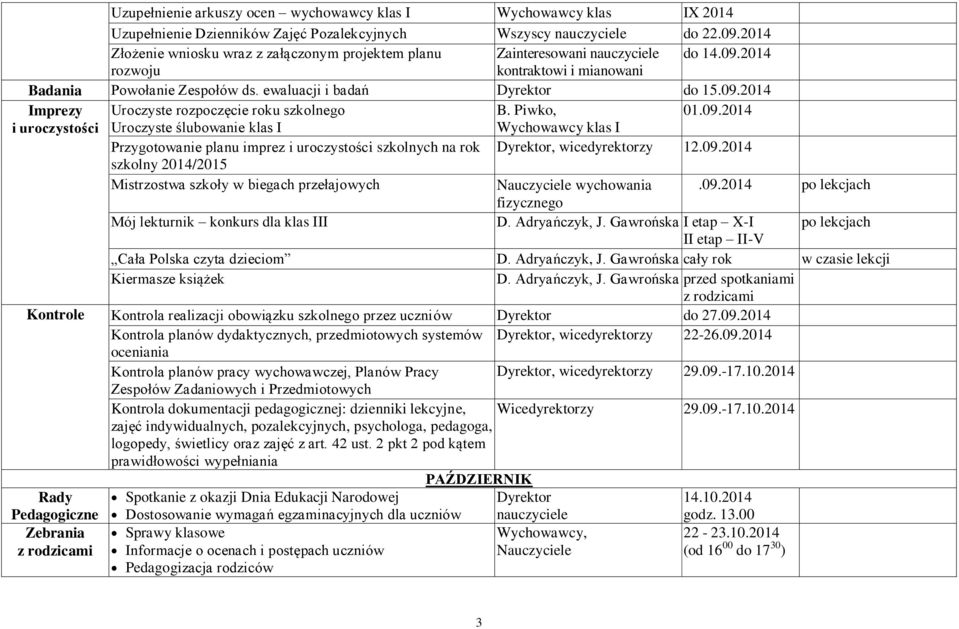 Piwko, 01.09.2014 Uroczyste ślubowanie klas I Wychowawcy klas I Przygotowanie planu imprez szkolnych na rok Dyrektor, wicedyrektorzy 12.09.2014 szkolny 2014/2015 Mistrzostwa szkoły w biegach przełajowych Nauczyciele wychowania.