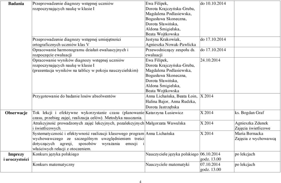 Przygotowanie do badanie losów absolwentów Ewa Filipek, do 10.