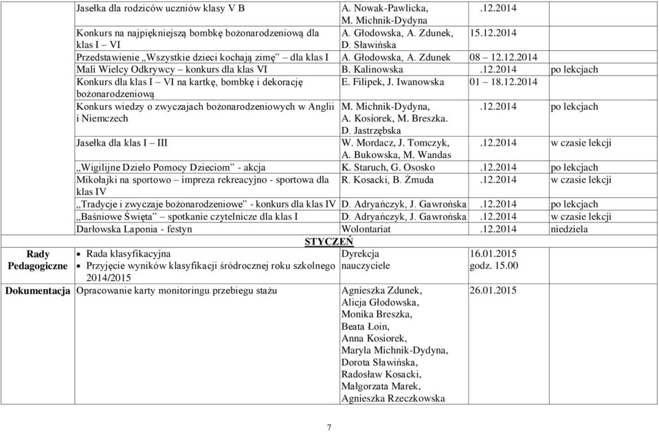 Filipek, J. Iwanowska 01 18.12.2014 bożonarodzeniową Konkurs wiedzy o zwyczajach bożonarodzeniowych w Anglii M. Michnik-Dydyna,.12.2014 po lekcjach i Niemczech A. Kosiorek, M. Breszka. D.