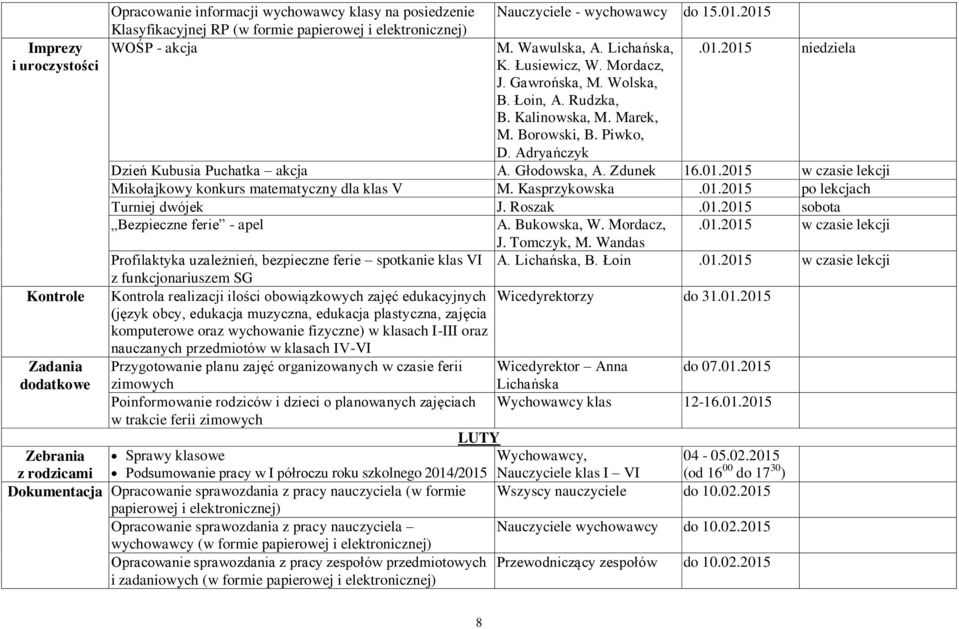 Głodowska, A. Zdunek 16.01.2015 w czasie lekcji Mikołajkowy konkurs matematyczny dla klas V M. Kasprzykowska.01.2015 po lekcjach Turniej dwójek J. Roszak.01.2015 sobota Bezpieczne ferie - apel A.