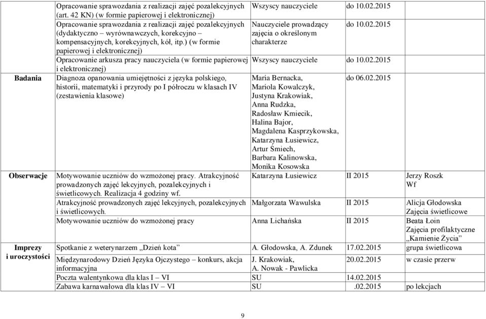 2015 (dydaktyczno wyrównawczych, korekcyjno kompensacyjnych, korekcyjnych, kół, itp.