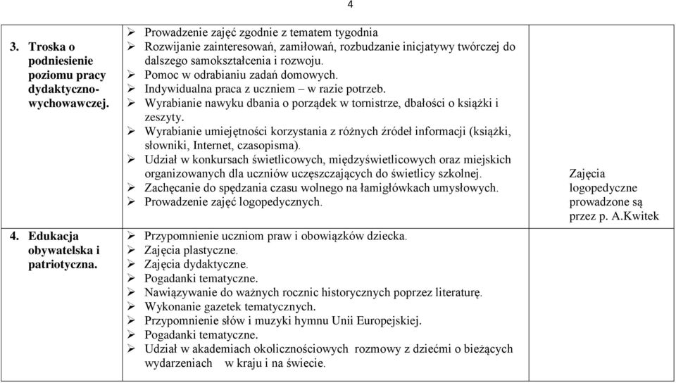 Indywidualna praca z uczniem w razie potrzeb. Wyrabianie nawyku dbania o porządek w tornistrze, dbałości o książki i zeszyty.