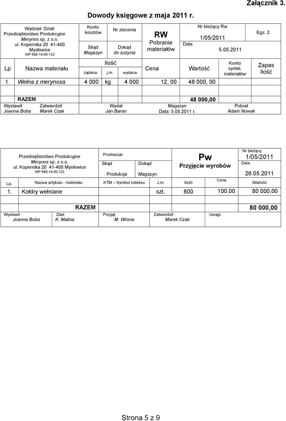 Wełna z merynosa 4 000 kg 4 000 12, 00 48 000, 00 5.05.2011 Konto syntet. materiałów Egz. 2 Zapas Ilość RAZEM 48 000,00 Wystawił Zatwierdził Wydał Magazyn Joanna Boba Marek Czak Jan Baran Data: 5.05.2011 r.