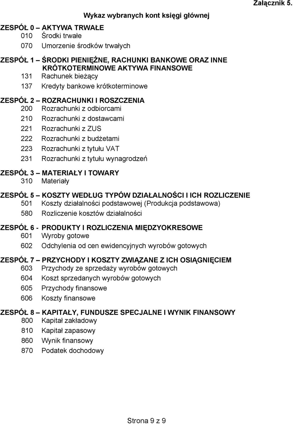 odbiorcami 210 Rozrachunki z dostawcami 221 Rozrachunki z ZUS 222 Rozrachunki z budżetami 223 Rozrachunki z tytułu VAT 231 Rozrachunki z tytułu wynagrodzeń ZESPÓŁ 3 MATERIAŁY I TOWARY 310 Materiały