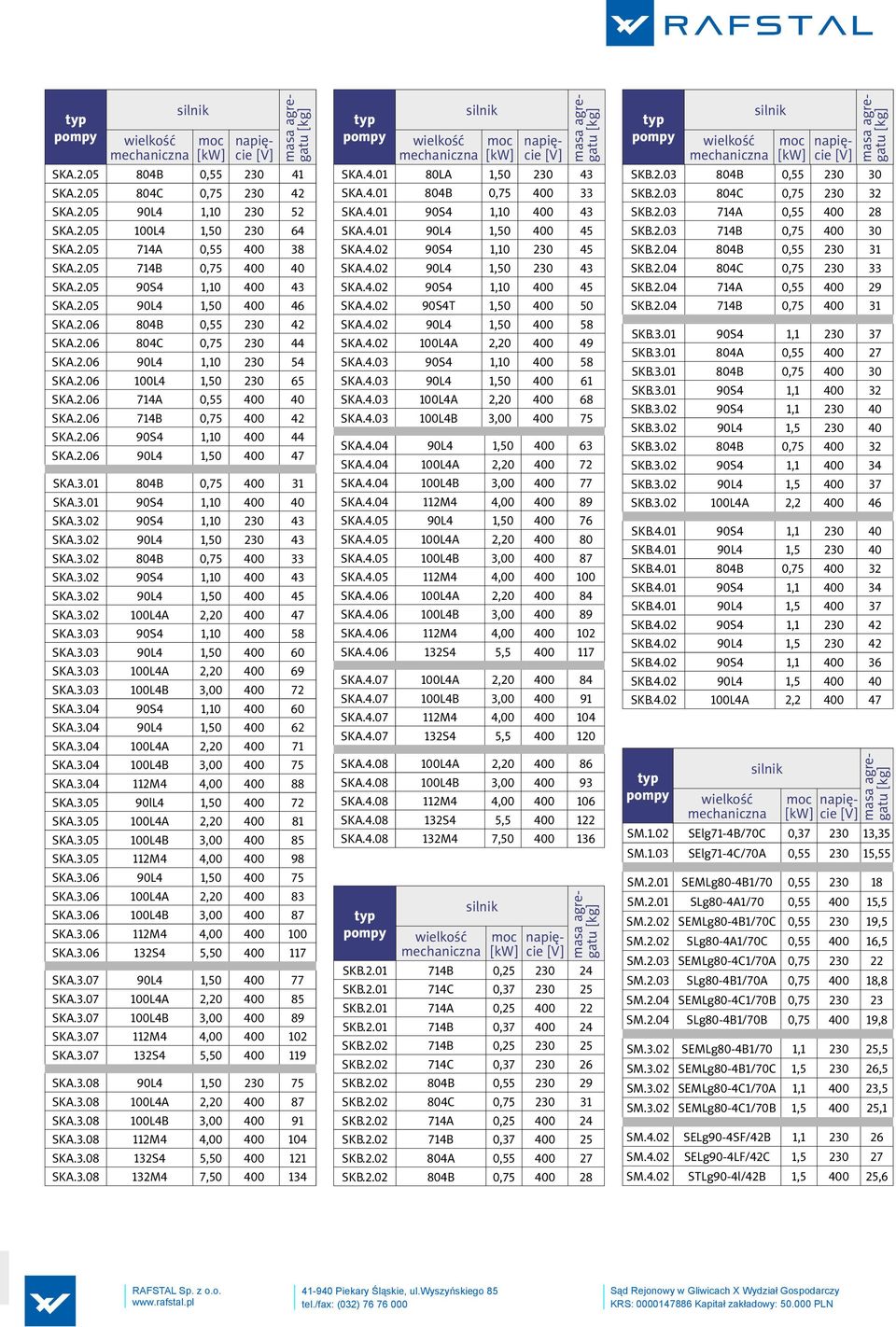 2.06 714B 0,75 400 42 SKA.2.06 90S4 1,10 400 44 SKA.2.06 90L4 1,50 400 47 SKA.3.01 804B 0,75 400 31 SKA.3.01 90S4 1,10 400 40 SKA.3.02 90S4 1,10 230 43 SKA.3.02 90L4 1,50 230 43 SKA.3.02 804B 0,75 400 33 SKA.