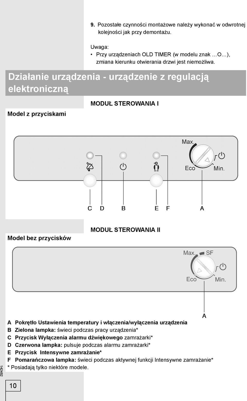 Działanie urządzenia - urządzenie z regulacją elektroniczną Model z przyciskami MODUŁ STEROWANIA I Model bez przycisków MODUŁ STEROWANIA II A Pokrętło Ustawienia temperatury i