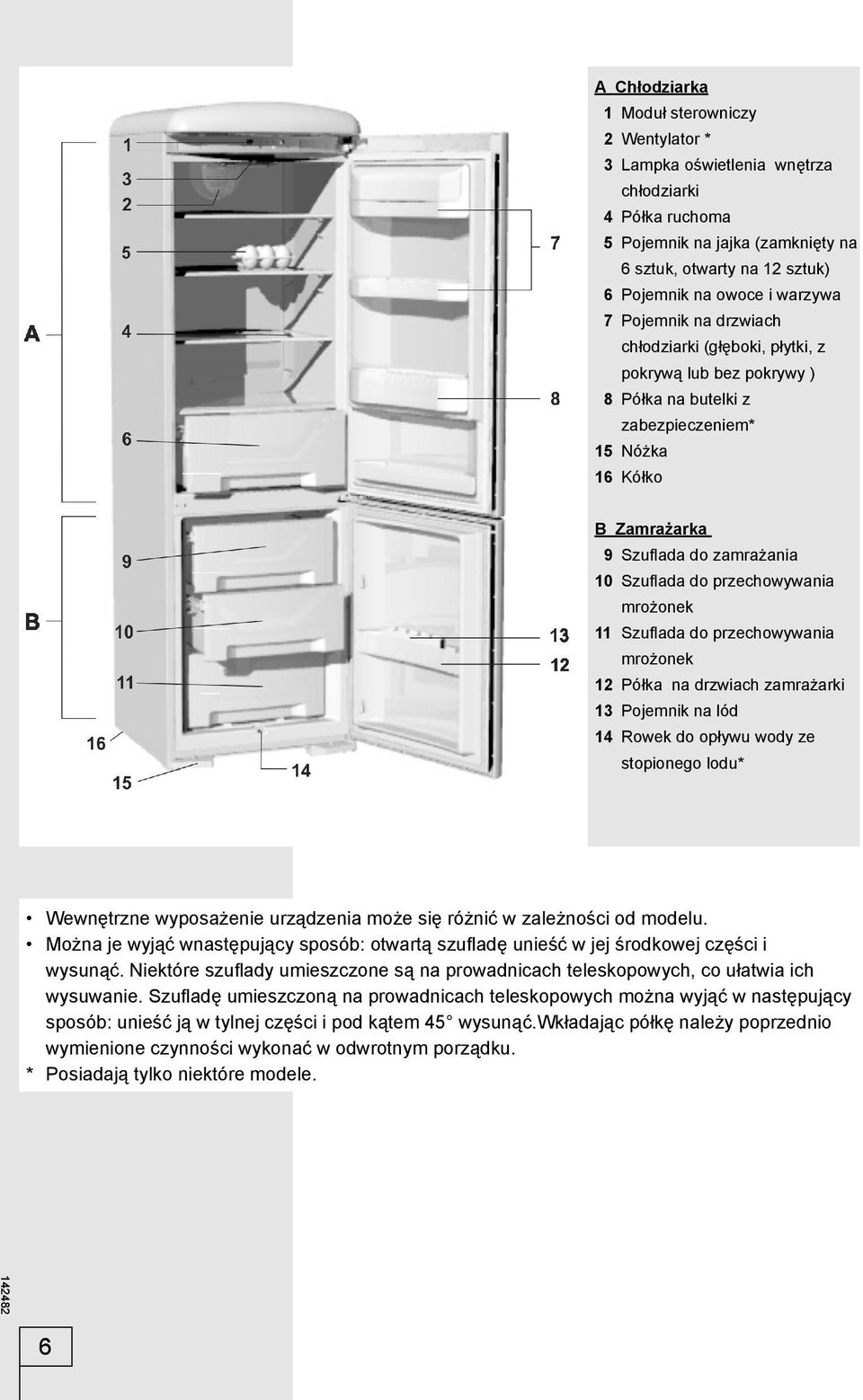 przechowywania mrożonek 11 Szufl ada do przechowywania mrożonek 12 Półka na drzwiach zamrażarki 13 Pojemnik na lód 14 Rowek do opływu wody ze stopionego lodu* Wewnętrzne wyposażenie urządzenia może