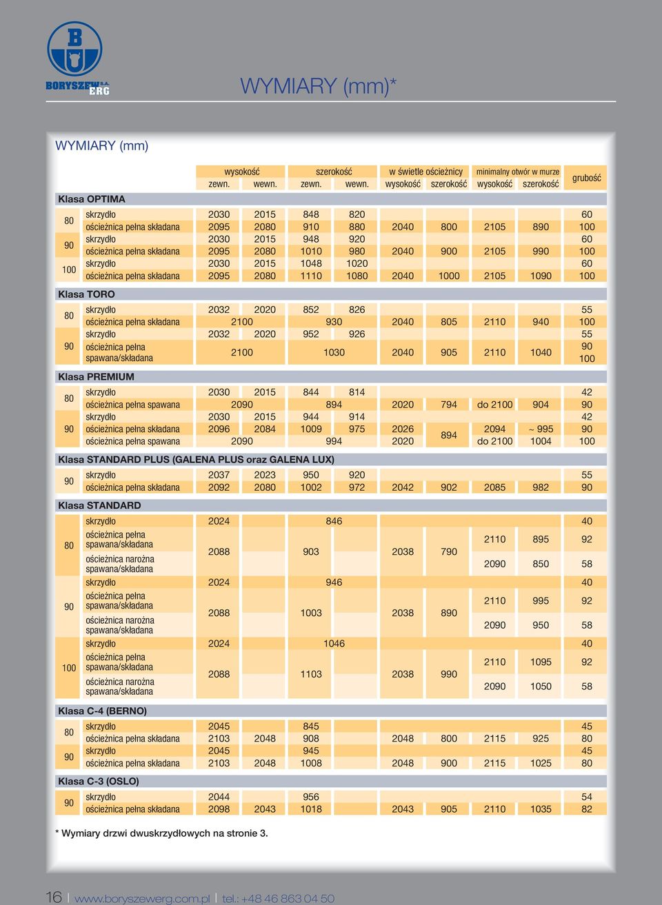 wysokość szerokość wysokość szerokość grubość Klasa OPTIMA 80 skrzydło 2030 2015 848 820 60 ościeżnica pełna składana 2095 2080 910 880 2040 800 2105 890 90 skrzydło 2030 2015 948 920 60 ościeżnica