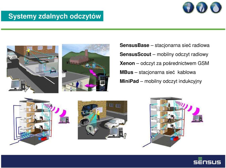 Xenon odczyt za pośrednictwem GSM MBus