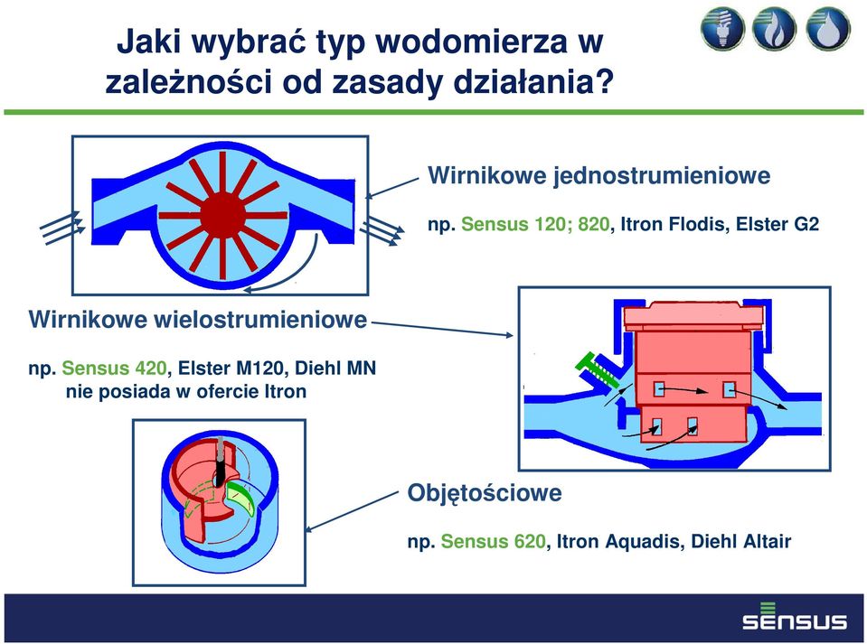 Sensus 120; 820, Itron Flodis, Elster G2 Wirnikowe wielostrumieniowe