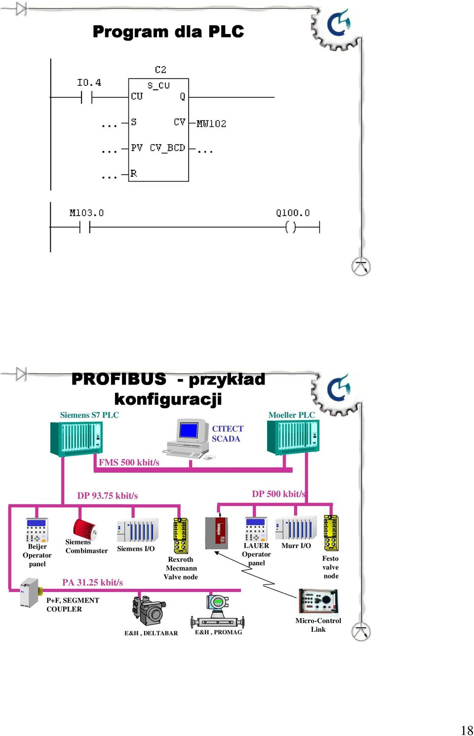 75 kbit/s DP 500 kbit/s Beijer Operator panel Siemens Combimaster PA 31.