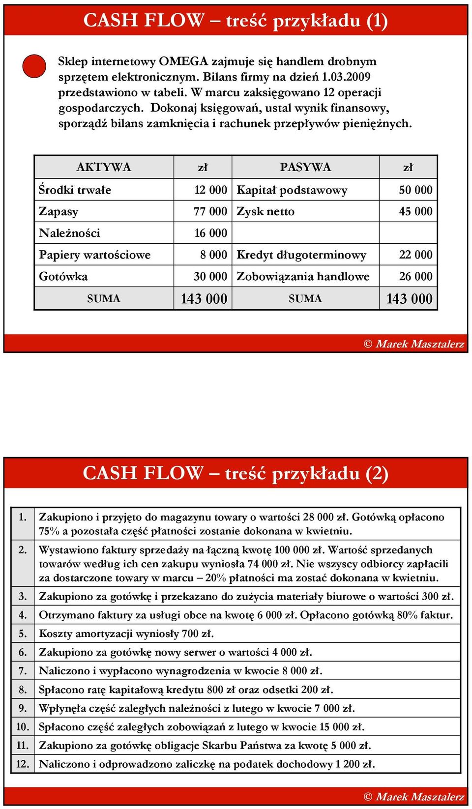AKTYWA zł PASYWA zł Środki trwałe 12 000 Kapitał podstawowy 50 000 Zapasy 77 000 Zysk netto 45 000 NaleŜności 16 000 Papiery wartościowe 8 000 Kredyt długoterminowy 22 000 Gotówka 30 000 Zobowiązania